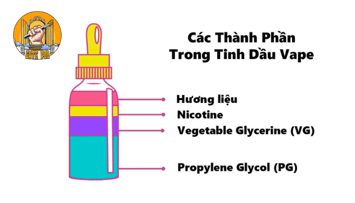 Những thành phần có trong tinh dầu thuốc lá điện tử