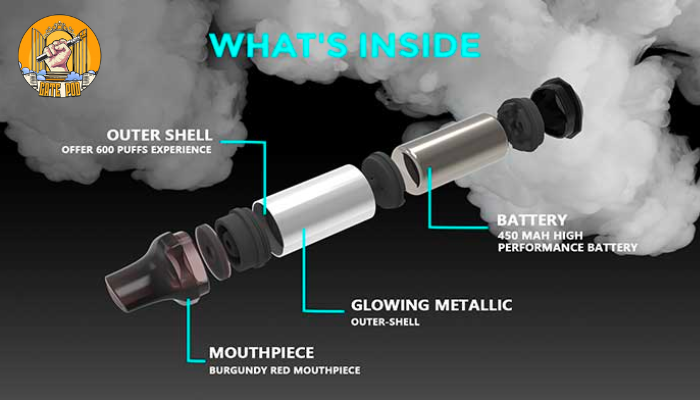 Tổng hợp các thuật ngữ vape, pod về cấu tạo, bộ phận