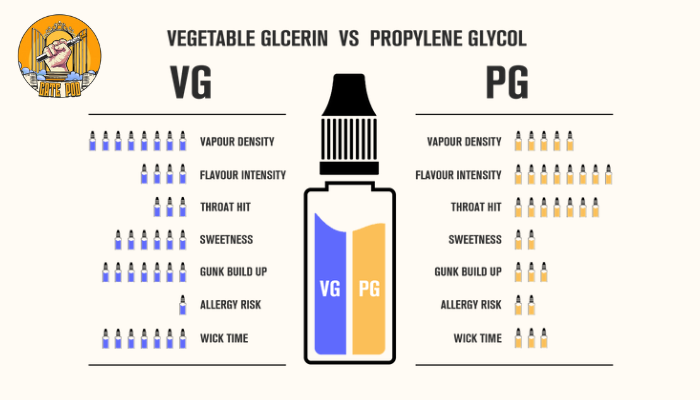 Tỷ lệ PG VG là gì?