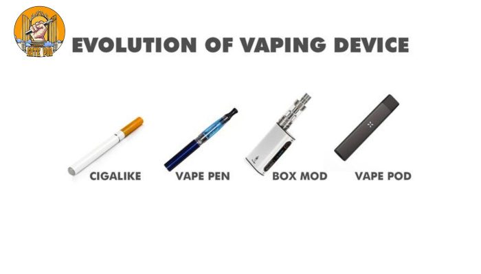 Các thiết bị vape phổ biến hiện nay