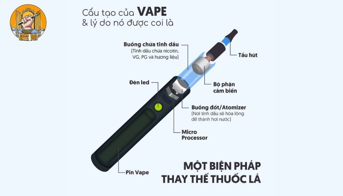 Cấu tạo của Vape