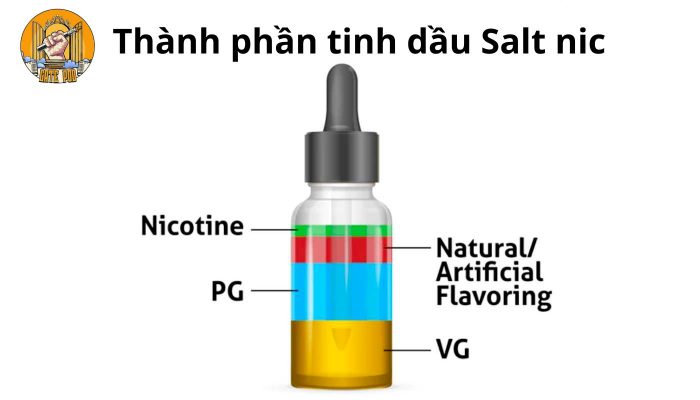 Thành phần tinh dầu Salt nic