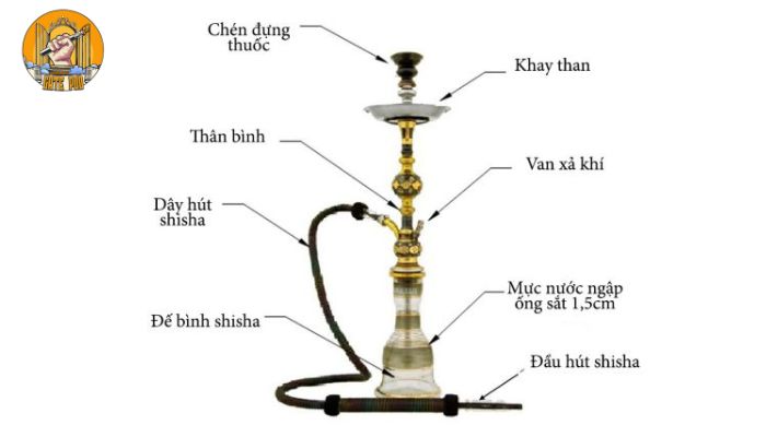 Cấu tạo của shisha